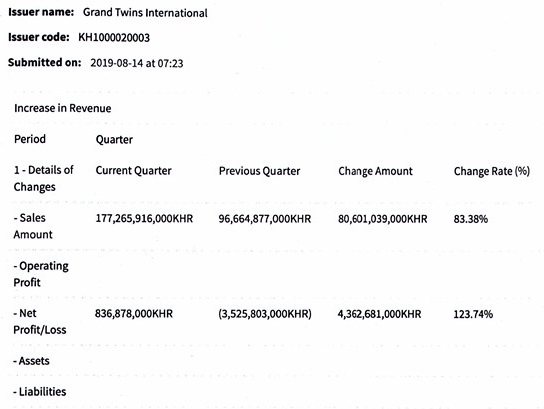 GTI-Timely report for increasing in revenue and net profit Q2-2019